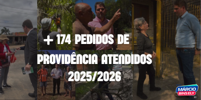 174 pedidos de providência atendido